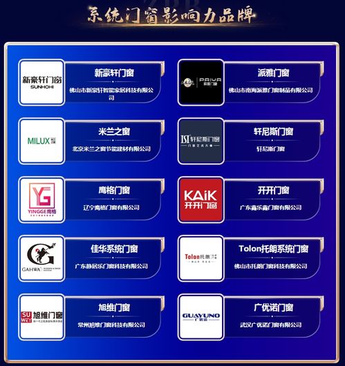 實力鑄就璀璨華章 鷹格門窗榮登中品榜2024系統門窗十大品牌，技術服務引領行業