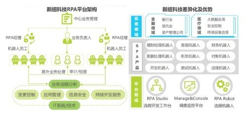 新紐科技收購(gòu)Samton事項(xiàng)落地，RPA產(chǎn)品全面上云指日可待