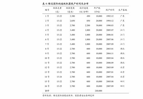 滴滴出行上市解析 多元產(chǎn)品控運(yùn)力，技術(shù)驅(qū)動(dòng)筑壁壘